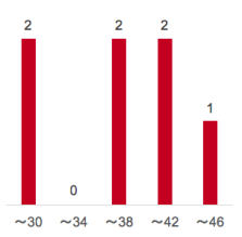 Class of 2019 GMAT verbal